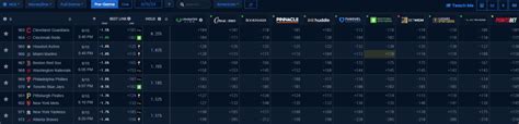 ESports Betting Odds Comparison in April 2024 .